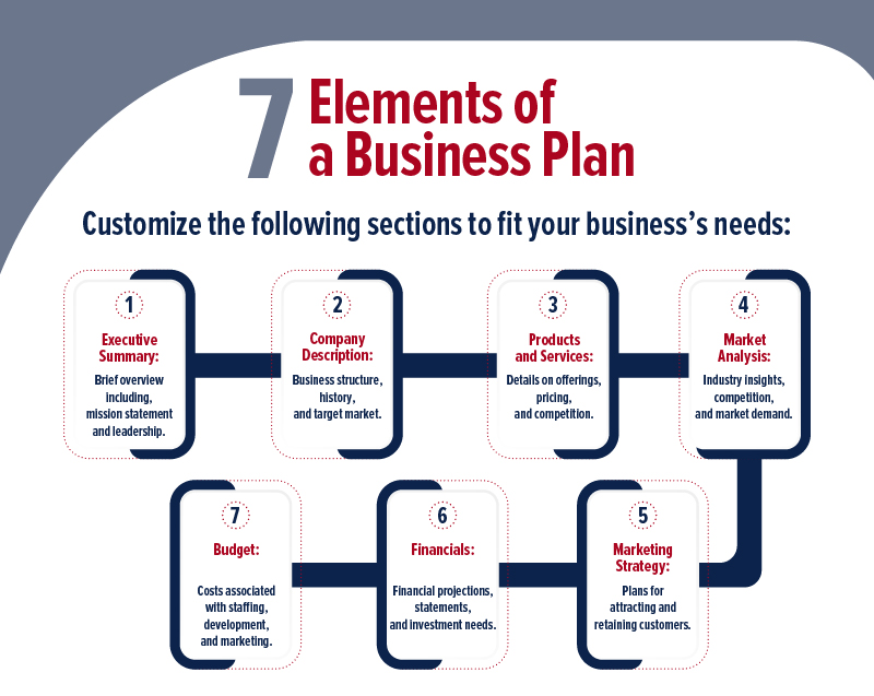 Miten laatia tehokas business case suomeksi